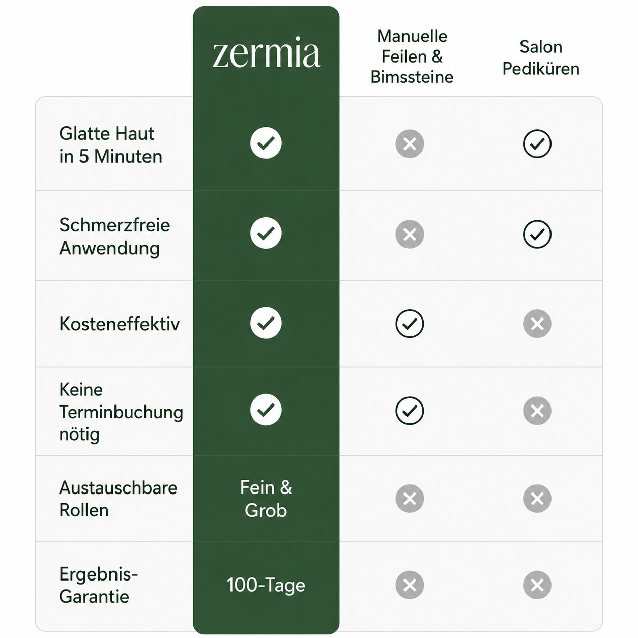 Zermia Glide